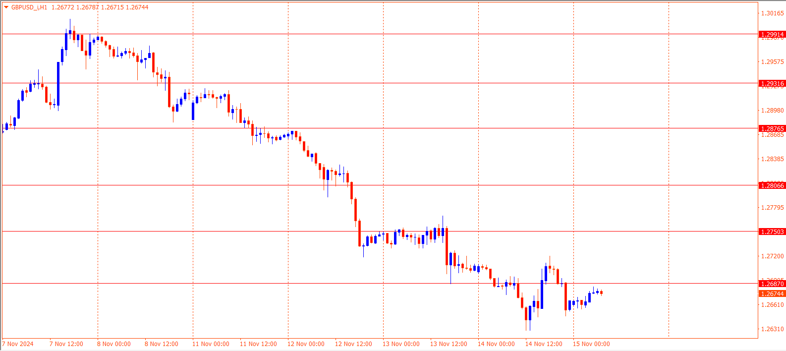 GBPUSD